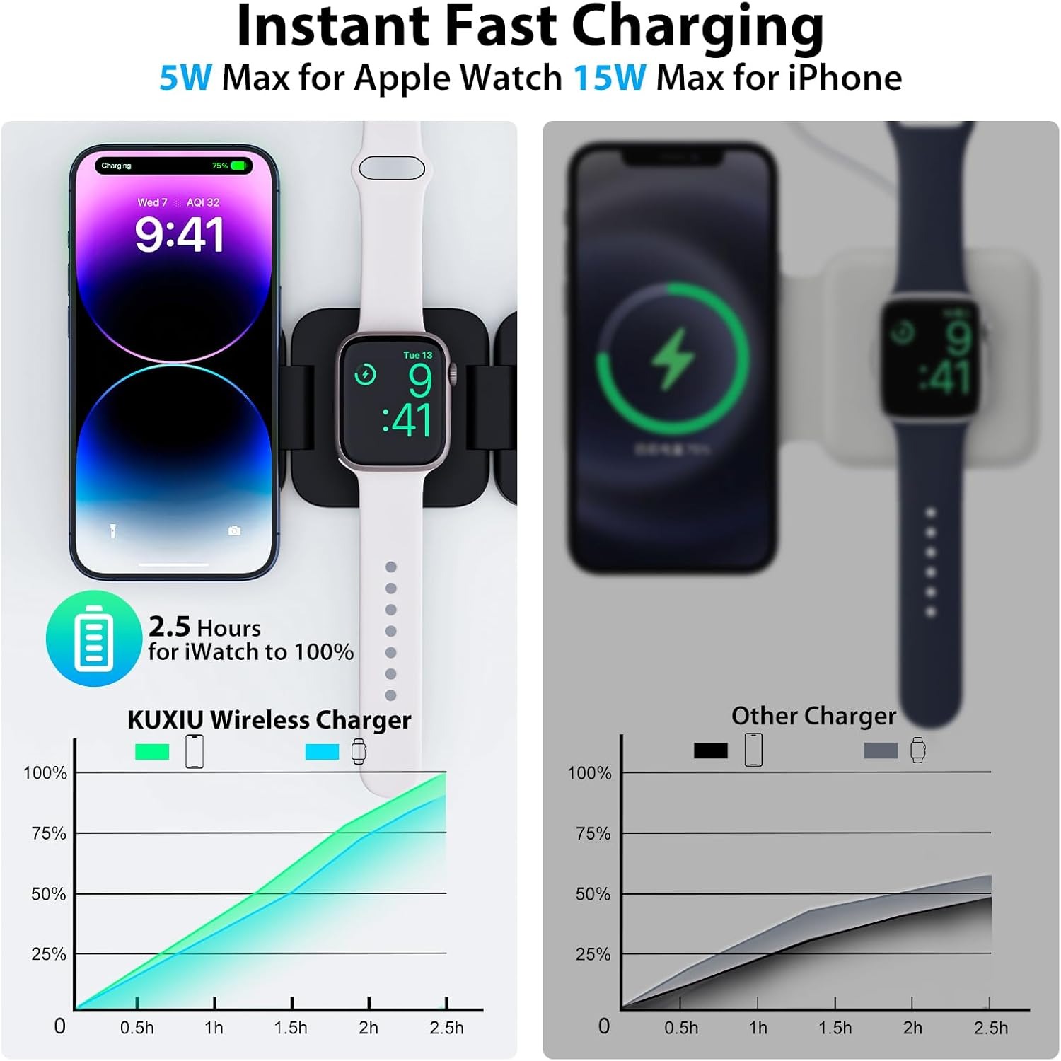 Foldable 3 in 1 Fast Wireless  - Smartwatch Apple Watch 评论和价格